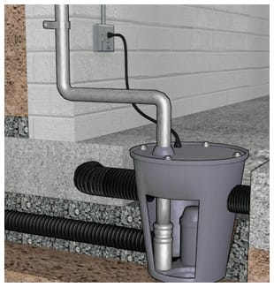 Sump Pump Installation & Replacement Services | Jersey Sump Pumps
